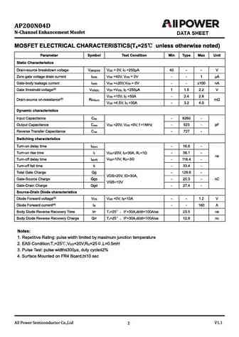 ap200n04d