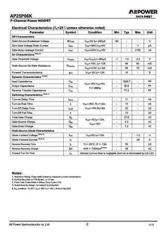 ap25p06k