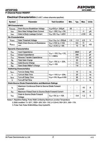 ap25p30q