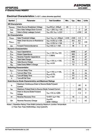 ap50p20q