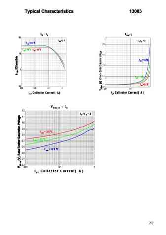 cs13003_1a_0.9w_to-251