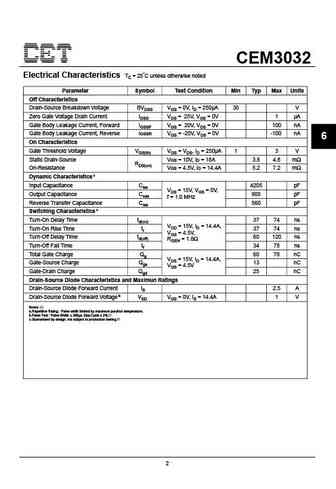 cem3032