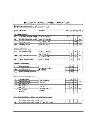 chm4301zgp