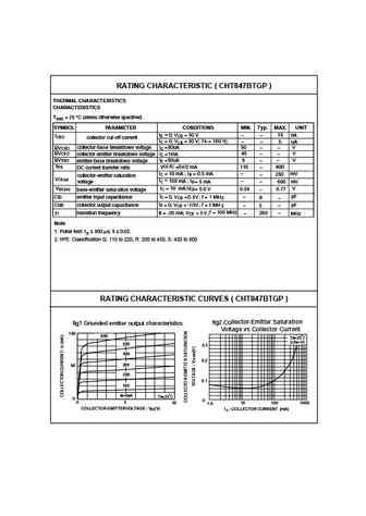 cht847btgp