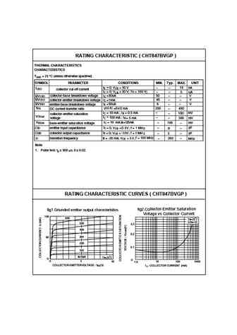 cht847bvgp
