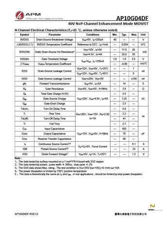 ap10g04df
