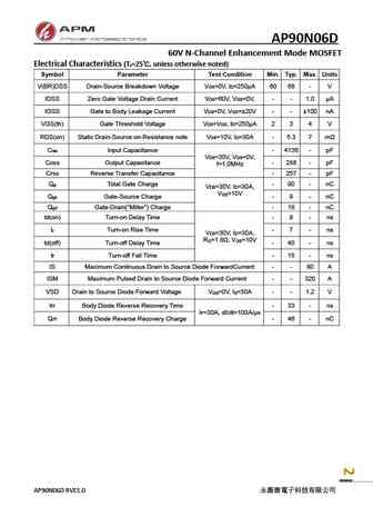 ap90n06d