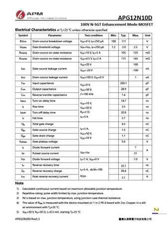 apg12n10d