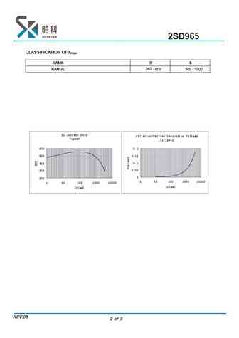2sd965-r_2sd965-s