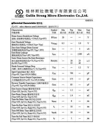 gm8205a