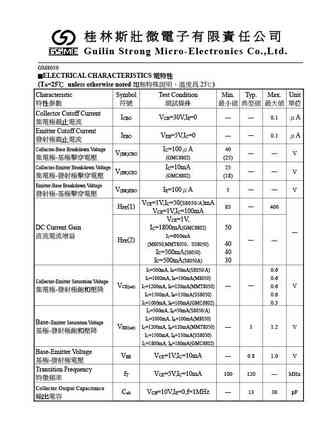 gmc6802