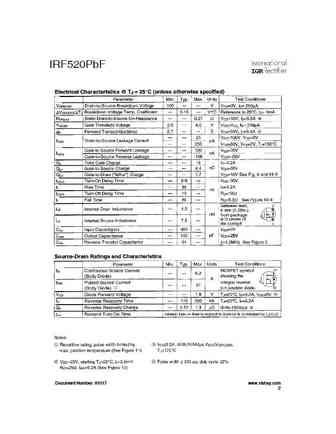 irf520pbf