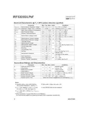 irf5305lpbf_irf5305spbf