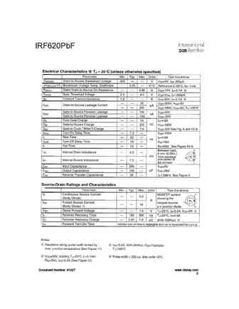 irf620