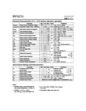 irf6215