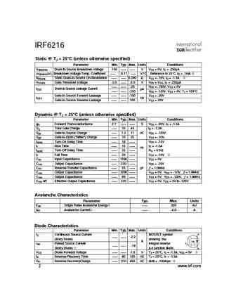 irf6216