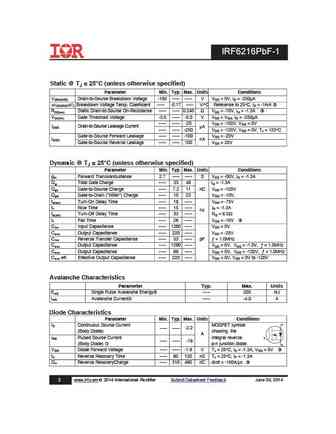 irf6216pbf-1
