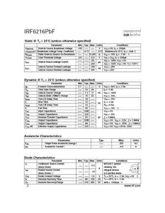 irf6216pbf
