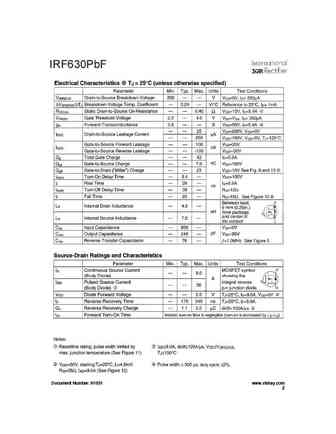 irf630pbf