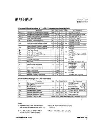 irf644