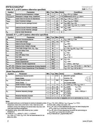 irfb3206gpbf