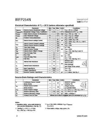 irfp254n