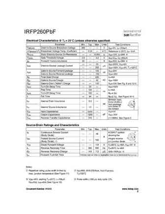 irfp260pbf