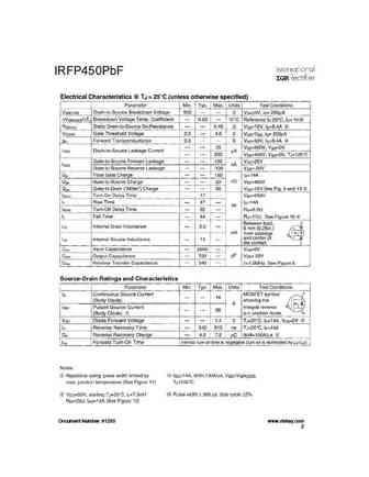 irfp450