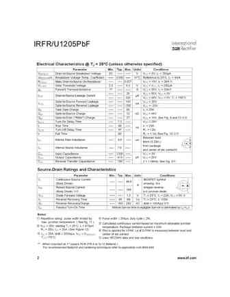 irfr1205pbf_irfu1205pbf