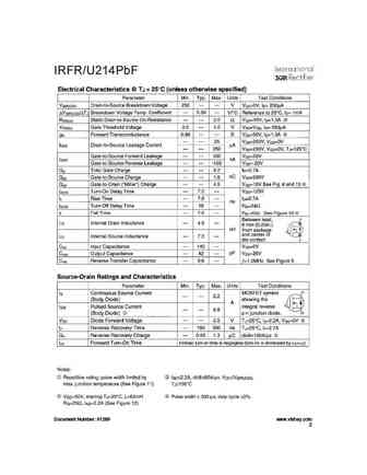 irfr214pbf_irfu214pbf