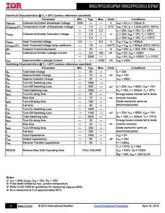 irg7pg35u