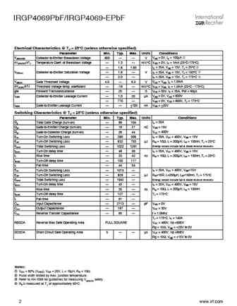 irgp4069-e