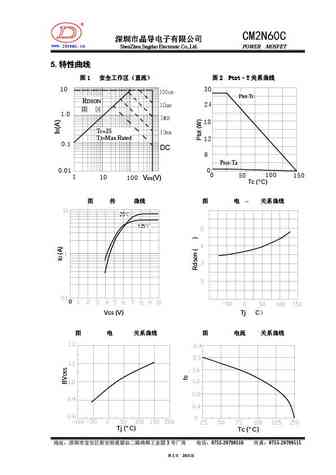 cm2n60c_to251