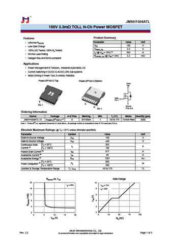 JMSH1504AC
