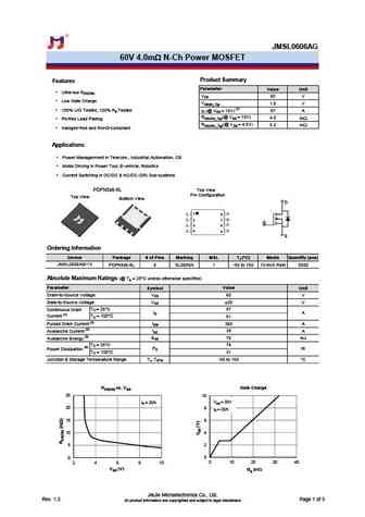 JMSL0604AGQ