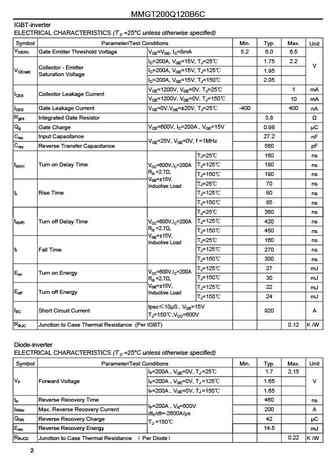 mmgt200q120b6c