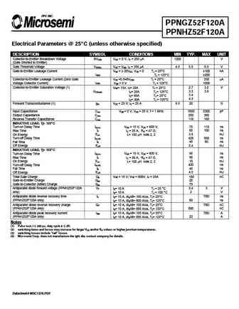 ppngz52f120a
