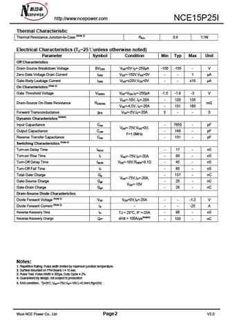 nce15p25i