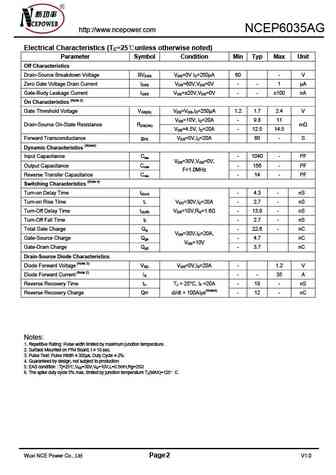 ncep6035ag