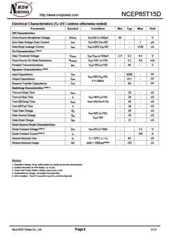 ncep85t15d