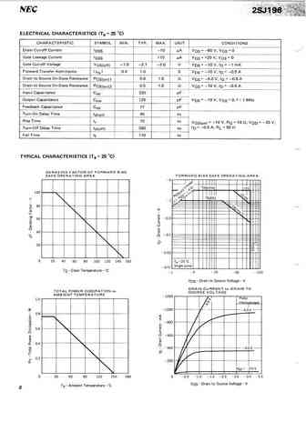2sj196