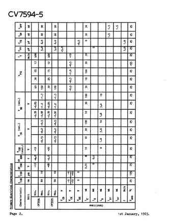 cv7594_cv7595