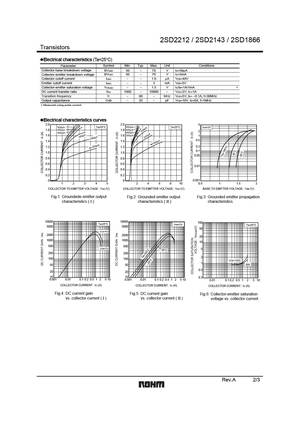 2sd2212_2sd2143_2sd1866