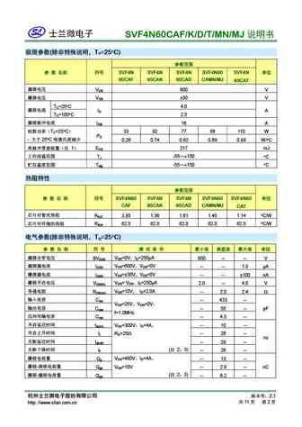 svf4n60caf_svf4n60cak_svf4n60cad_svf4n60cat_svf4n60camn_svf4n60camj
