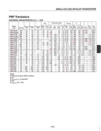 TMPT3906

