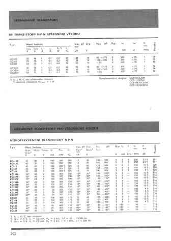 GC521
