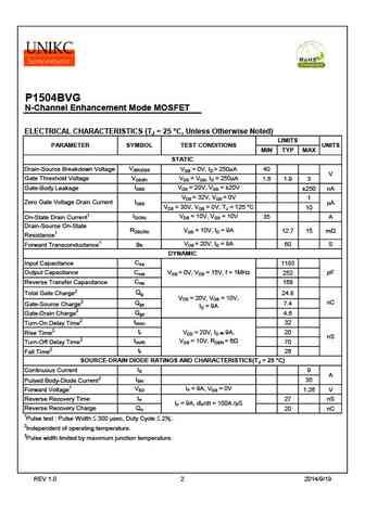 p1504bvg