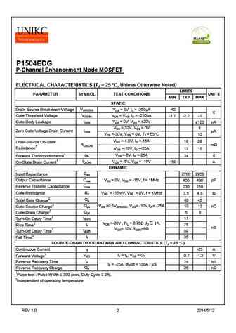 p1504edg