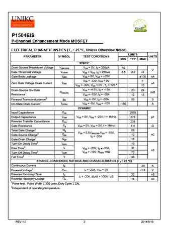 p1504eis