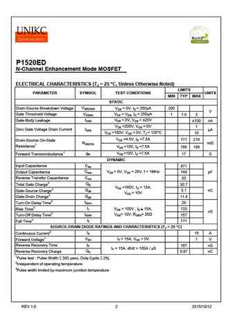 p1520ed